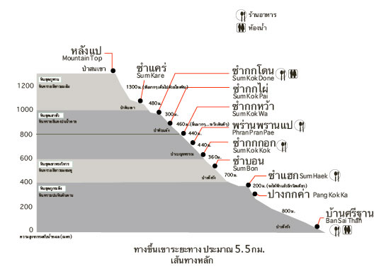 อุทยานแห่งชาติภูกระดึง